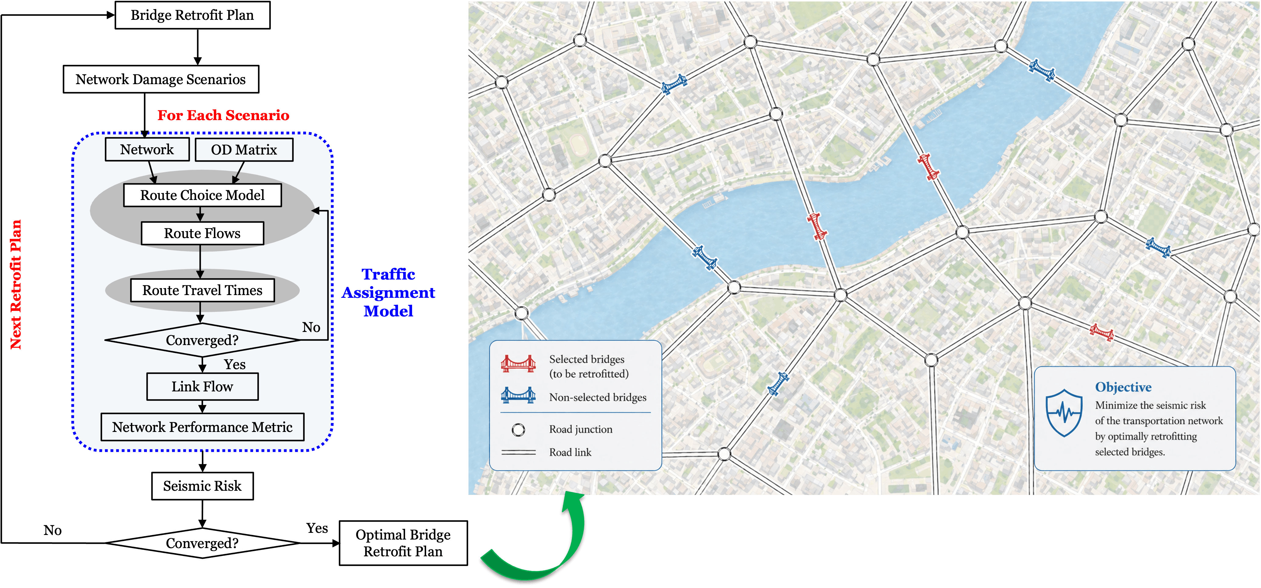 Infrastructure risk assessment and risk-informed decision making research illustration